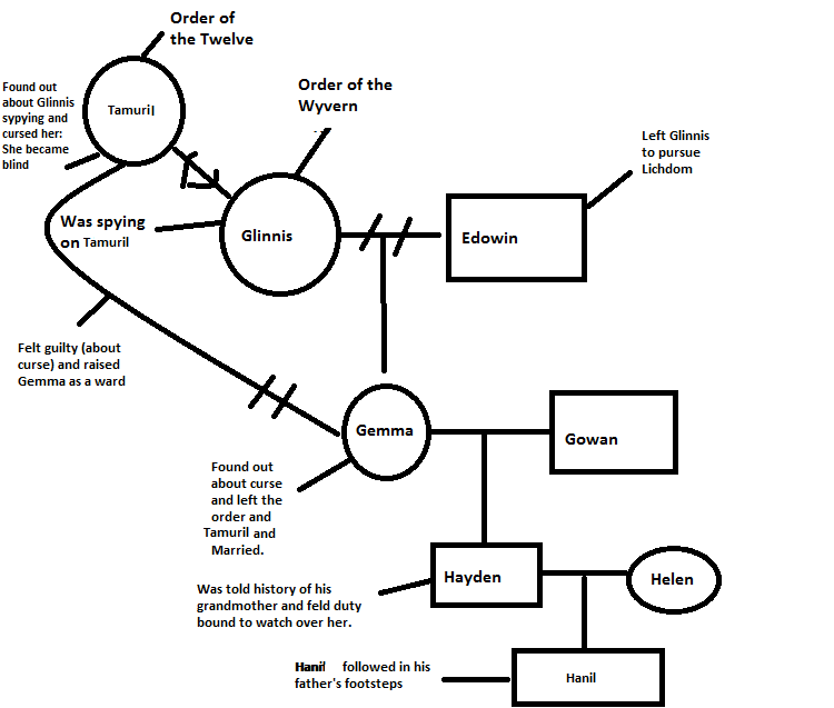 Glinnis Family Tree